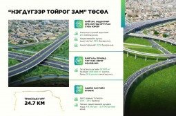 Нэгдүгээр тойрог зам төсөл хэрэгжсэнээр Энхтайваны өргөн чөлөө, гол гудамж замын ачаалал 13-20 хувиар буурна