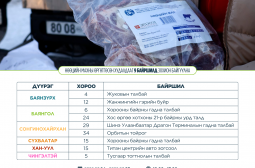 Нөөцийн махны өргөтгөсөн худалдааг 9 байршилд зохион байгуулна
