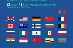 Хүннү хотын төлөвлөлтийг боловсруулахаар 21 орны 43 баг саналаа ирүүлжээ