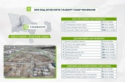 Энэ онд нийслэлийн хэмжээнд 4729 га талбай буюу 20218 нэгж талбарт газар чөлөөлнө